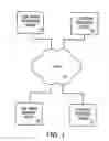 Fig. 02 - Method to generate advertising revenue based on time and location