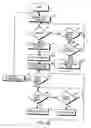 Fig. 09 - Method to generate advertising revenue based on time and location