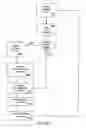 Fig. 35 - Method to generate advertising revenue based on time and location