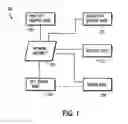 Fig. 02 - Systems, methods and computer program products for facilitating online gift shopping
