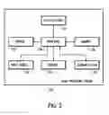 Fig. 03 - Systems, methods and computer program products for facilitating online gift shopping