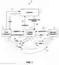 Fig. 02 - Transferring an item