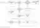 Fig. 01 - Method and system for implementing configurable order options for integrated auction services on a seller's e-commerce site