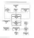 Fig. 02 - Method and system for lease of assets, such as trailers, storage devices and facilities