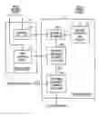 Fig. 01 - Billing system and method for charging users for utilization of shared resource