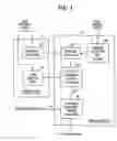 Fig. 02 - Billing system and method for charging users for utilization of shared resource