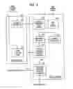 Fig. 06 - Billing system and method for charging users for utilization of shared resource