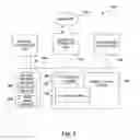 Fig. 02 - Licensing upsell