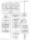 Fig. 01 - Method for managing licenses for digital content loaded onto built to order information handling systems