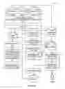 Fig. 05 - Method for managing licenses for digital content loaded onto built to order information handling systems