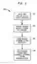 Fig. 03 - Methods and apparatus for automatic classification of text messages into plural categories