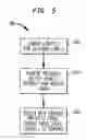 Fig. 07 - Methods and apparatus for automatic classification of text messages into plural categories