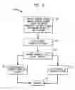Fig. 08 - Methods and apparatus for automatic classification of text messages into plural categories
