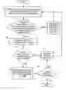 Fig. 01 - Recommending solutions with an expert system