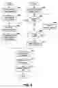Fig. 05 - Method and apparatus for analyzing the effect of different execution parameters on the performance of a database query
