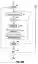 Fig. 07 - Method and apparatus for analyzing the effect of different execution parameters on the performance of a database query