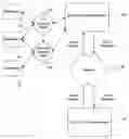 Fig. 01 - Systems and methods for an enterprise services framework using a state model
