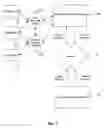Fig. 02 - Systems and methods for an enterprise services framework using a state model