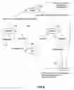 Fig. 07 - Systems and methods for an enterprise services framework using a state model