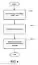 Fig. 05 - Method using query processing servers for query processing of column chunks in a distributed column chunk data store