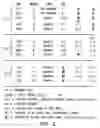 Fig. 03 - Adaptable database system