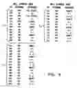 Fig. 06 - Adaptable database system