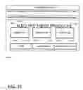 Fig. 22 - User access to item information