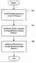Fig. 01 - System of a hierarchy of servers for query processing of column chunks in a distributed column chunk data store