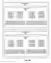 Fig. 07 - Method using a hierarchy of servers for query processing of column chunks in a distributed column chunk data store