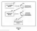 Fig. 01 - Implementing strong atomicity in software transactional memory