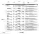 Fig. 26 - Method and system for providing customized recommendations to users