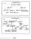 Fig. 05 - System and method for matching schema elements to ontology according to correspondence test