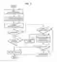 Fig. 07 - File management method in file system and metadata server therefor