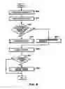 Fig. 07 - Priority Determination Apparatus, Service Processing Allocation Apparatus, Control Method and Program