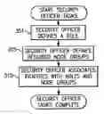 Fig. 01 - Utilizing component targets in defining roles in a distributed and integrated system or systems