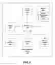 Fig. 03 - Methods, systems, and computer program products for delivering associated content on a communication network