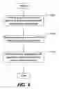 Fig. 07 - Methods, systems, and computer program products for delivering associated content on a communication network