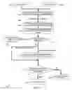 Fig. 03 - Inter-node communication in a distributed system