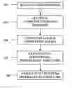 Fig. 01 - System and method for analyzing communications using multi-dimensional hierarchical structures