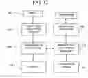 Fig. 11 - System and method for analyzing communications using multi-dimensional hierarchical structures