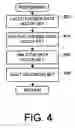 Fig. 05 - Peephole DBMS reorganization allowing concurrent data manipulation