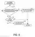 Fig. 06 - Peephole DBMS reorganization allowing concurrent data manipulation