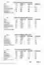 Fig. 05 - Determination of database statistics using application logic