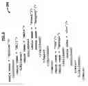 Fig. 03 - Converting recursive hierarchical data to relational data