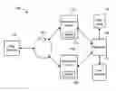 Fig. 01 - Correlating cross process and cross thread execution flows in an application manager