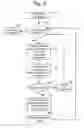 Fig. 07 - Correlating cross process and cross thread execution flows in an application manager