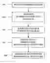 Fig. 01 - System and method for analyzing communications using multi-dimensional hierarchical structures