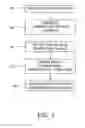 Fig. 02 - System and method for analyzing communications using multi-dimensional hierarchical structures