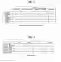 Fig. 03 - System and method for analyzing communications using multi-dimensional hierarchical structures