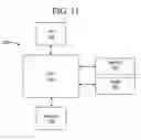Fig. 10 - System and method for analyzing communications using multi-dimensional hierarchical structures
